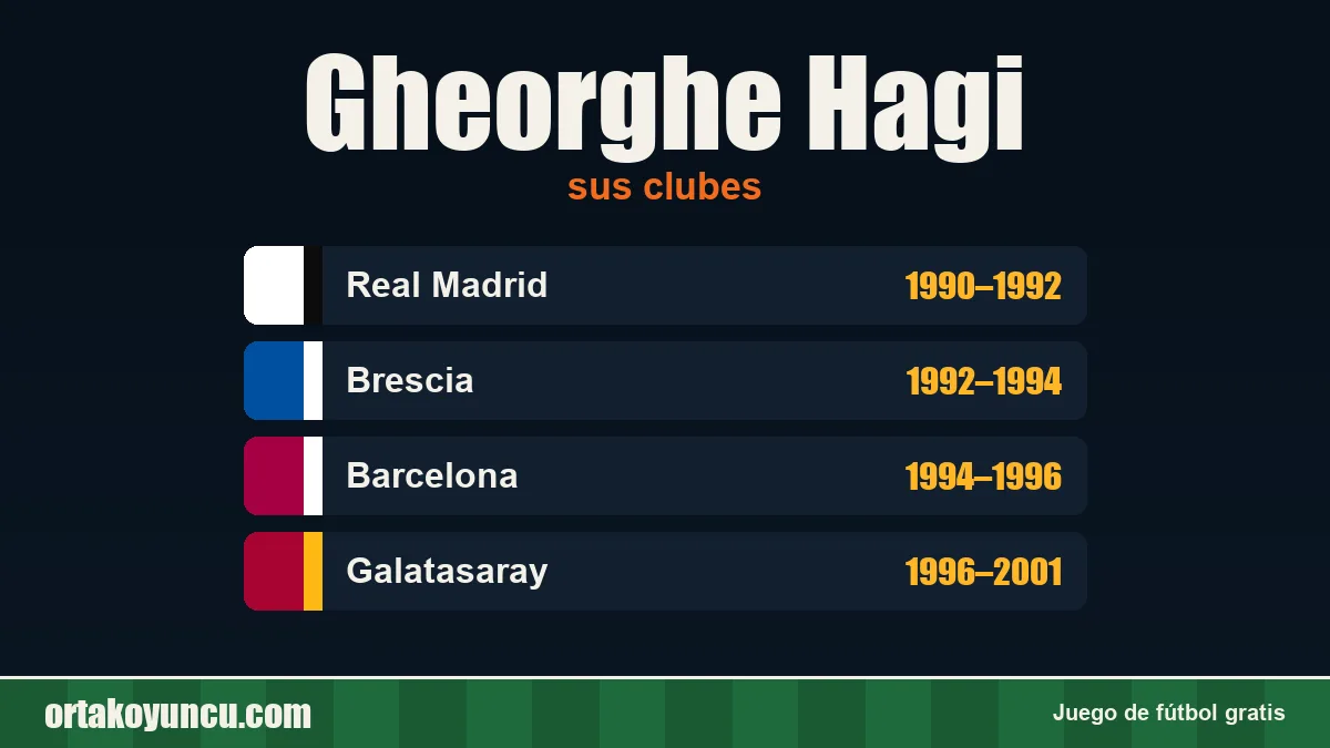 Gheorghe Hagi: clubes y años