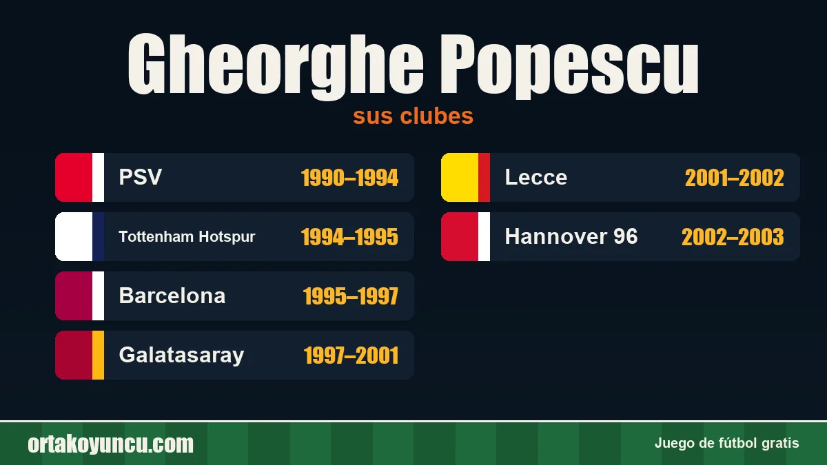 Gheorghe Popescu: clubes y años