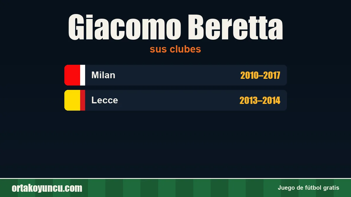 Giacomo Beretta: clubes y años