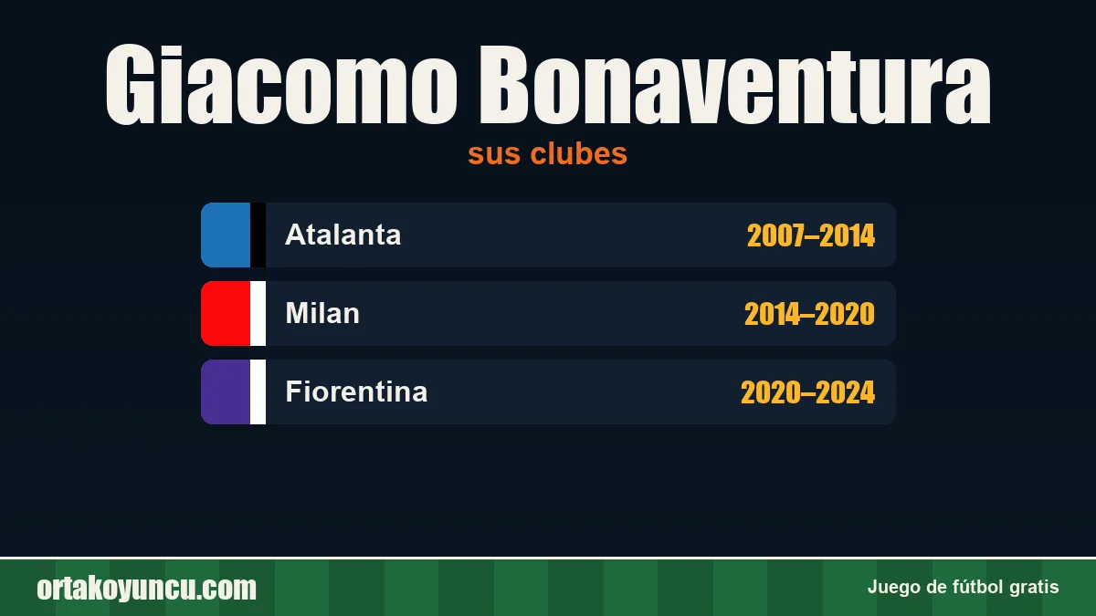 Giacomo Bonaventura: clubes y años