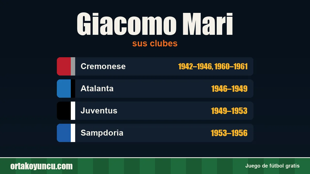 Giacomo Mari: clubes y años