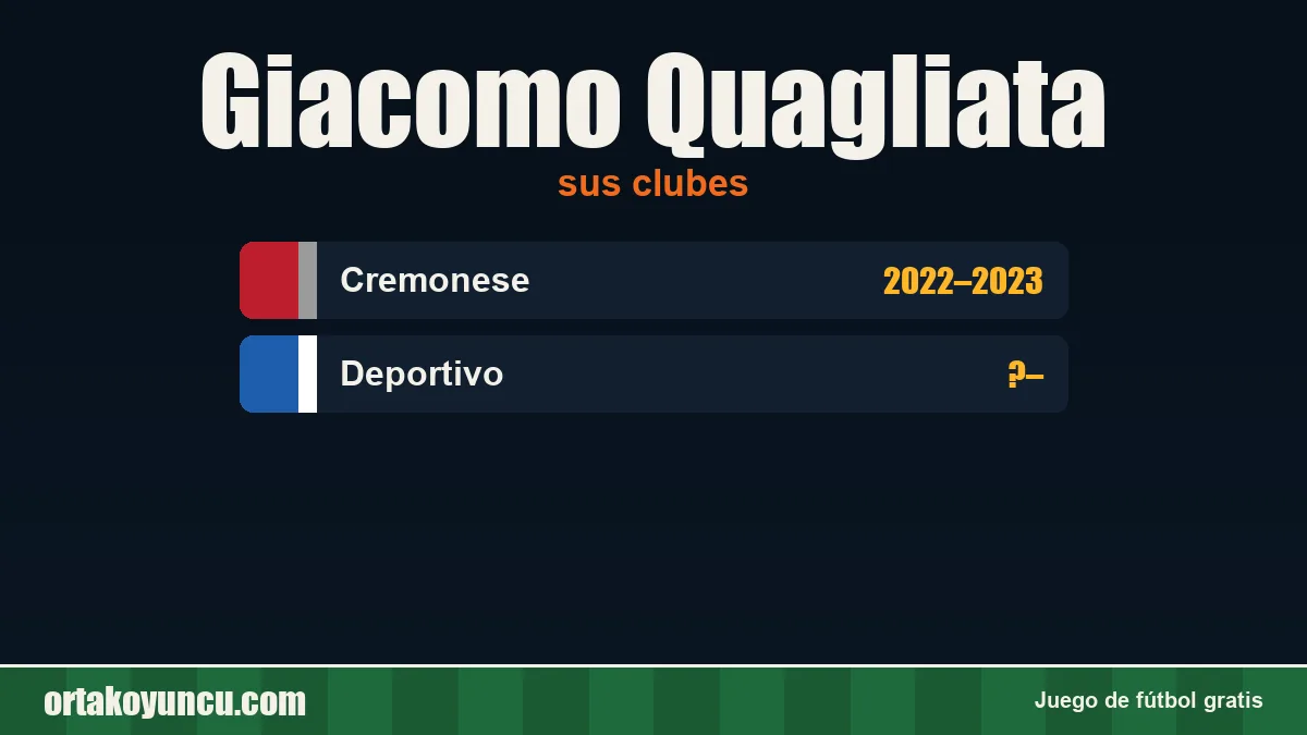 Giacomo Quagliata: clubes y años