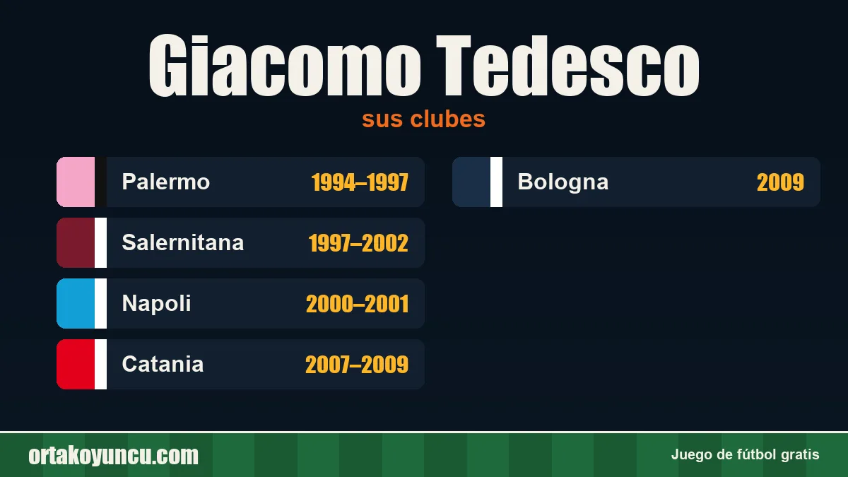 Giacomo Tedesco: clubes y años