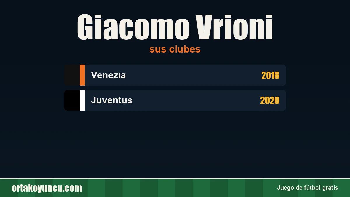 Giacomo Vrioni: clubes y años