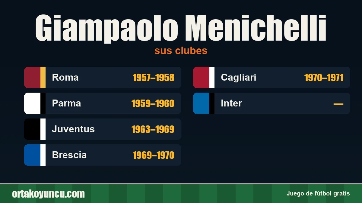 Giampaolo Menichelli: clubes y años