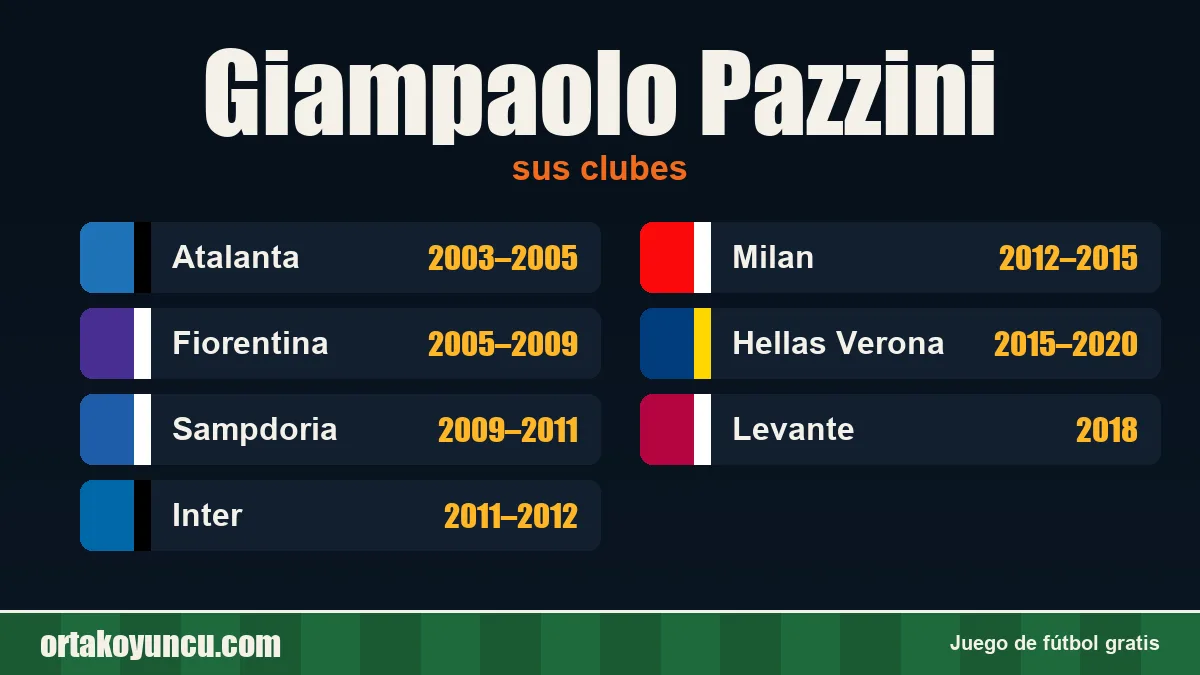 Giampaolo Pazzini: clubes y años