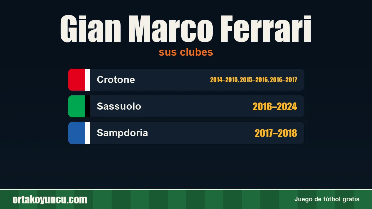 Gian Marco Ferrari: clubes y años
