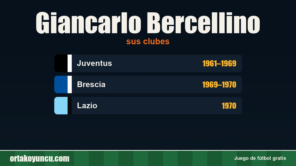 Giancarlo Bercellino: clubes y años