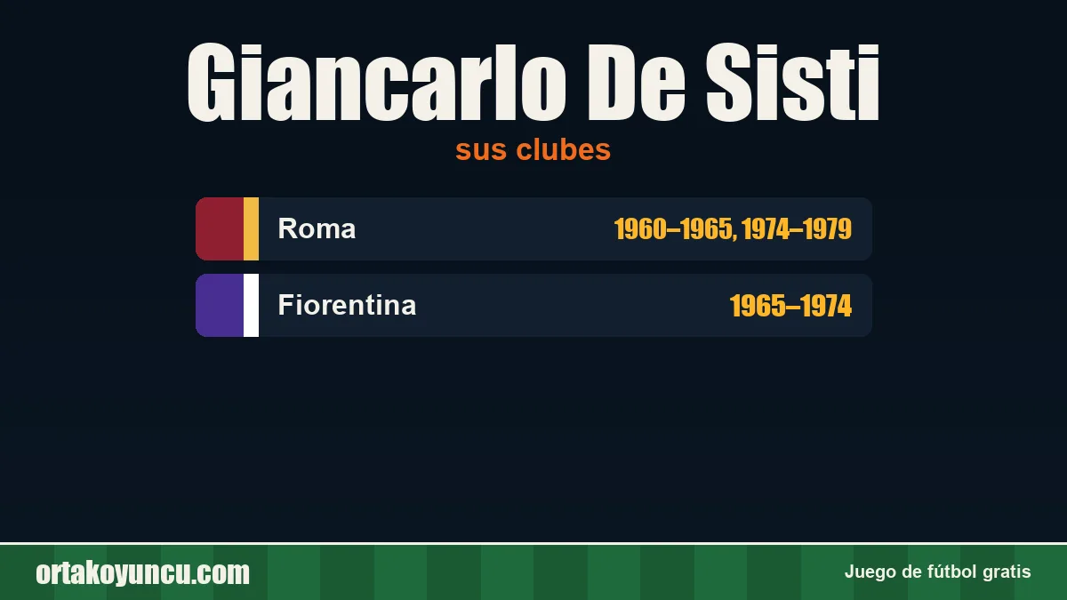 Giancarlo De Sisti: clubes y años