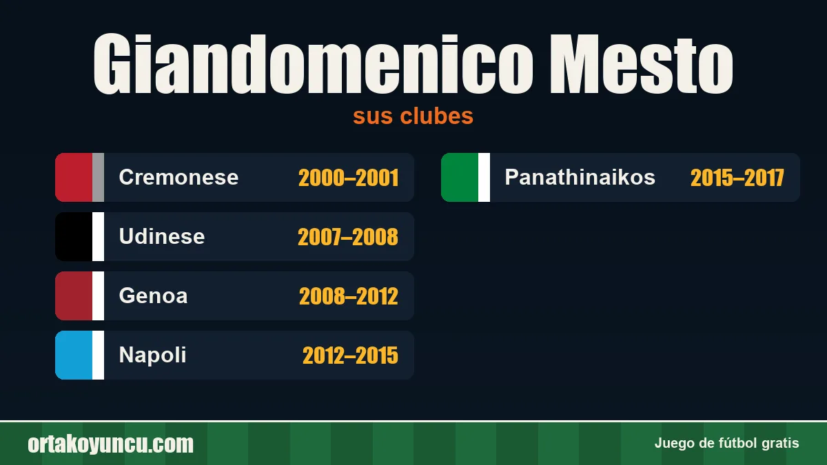 Giandomenico Mesto: clubes y años