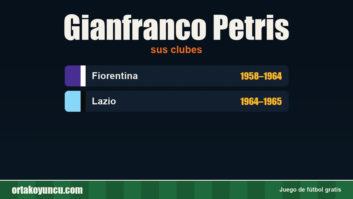 Gianfranco Petris: clubes y años