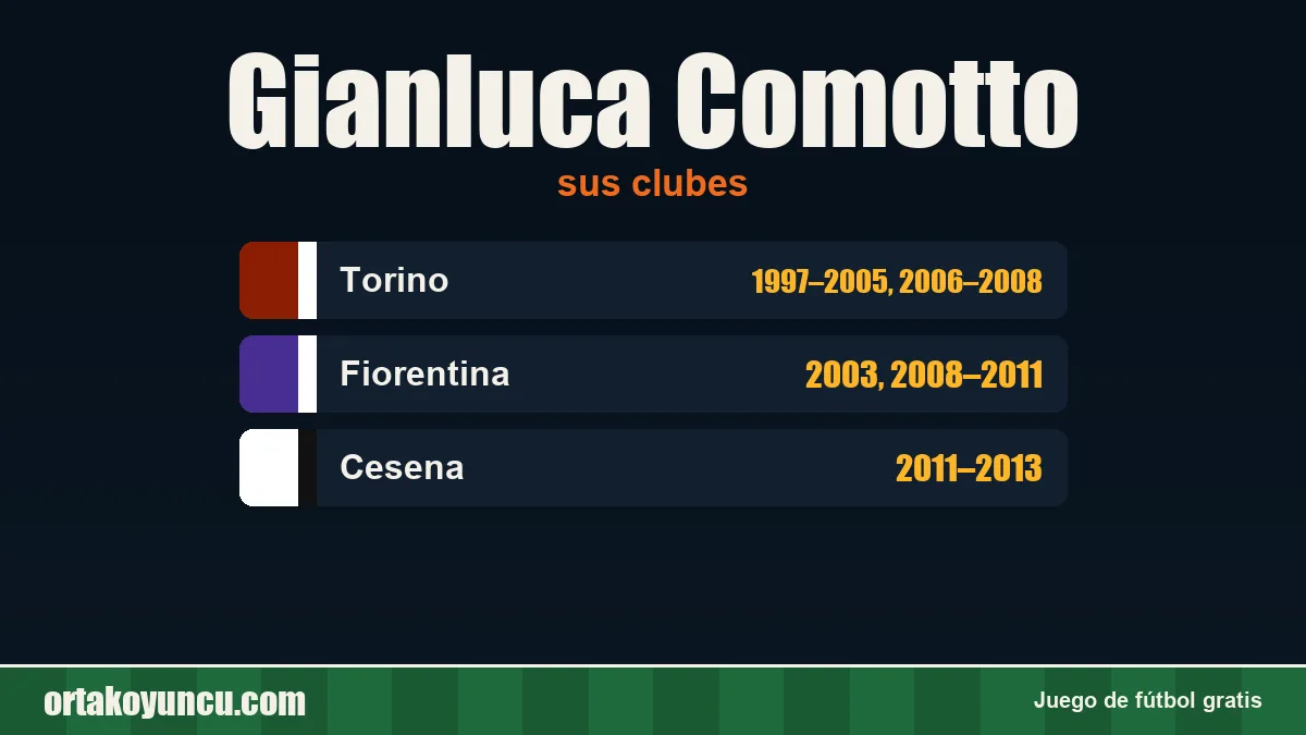 Gianluca Comotto: clubes y años