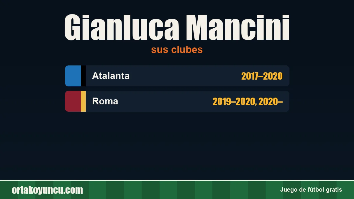 Gianluca Mancini: clubes y años