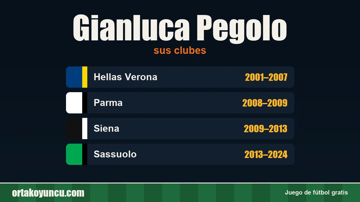 Gianluca Pegolo: clubes y años