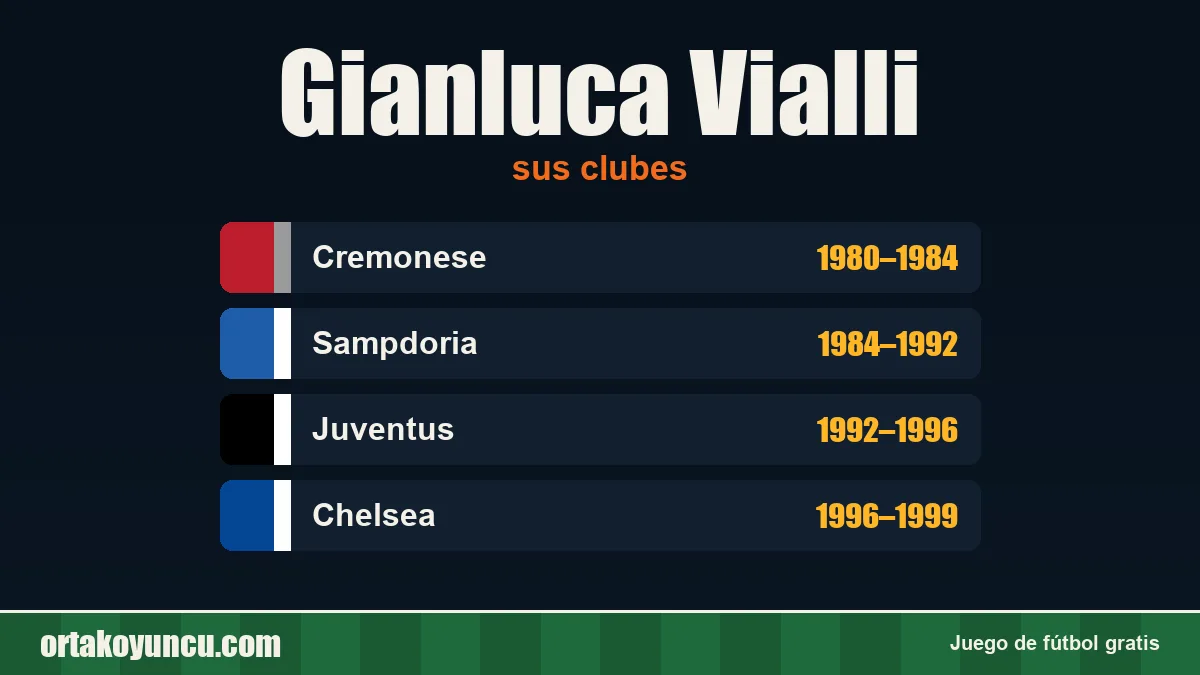 Gianluca Vialli: clubes y años