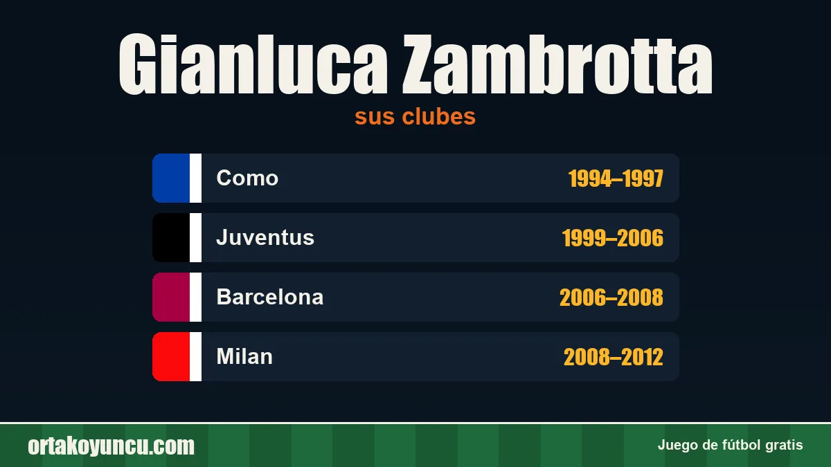Gianluca Zambrotta: clubes y años