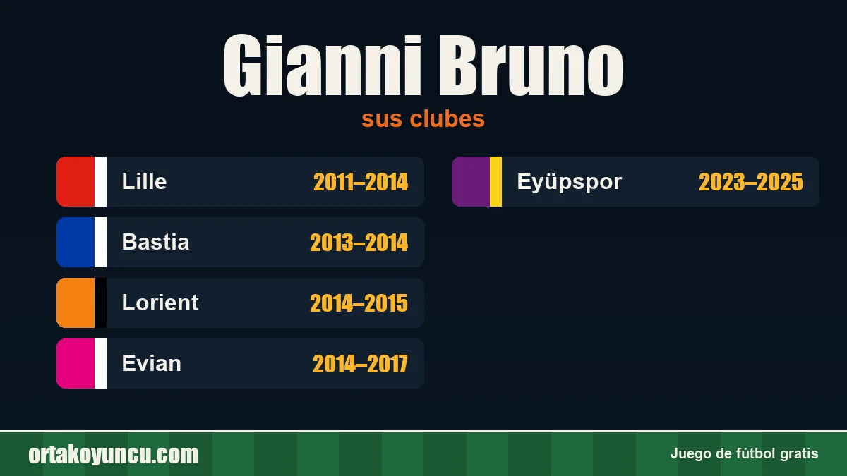 Gianni Bruno: clubes y años