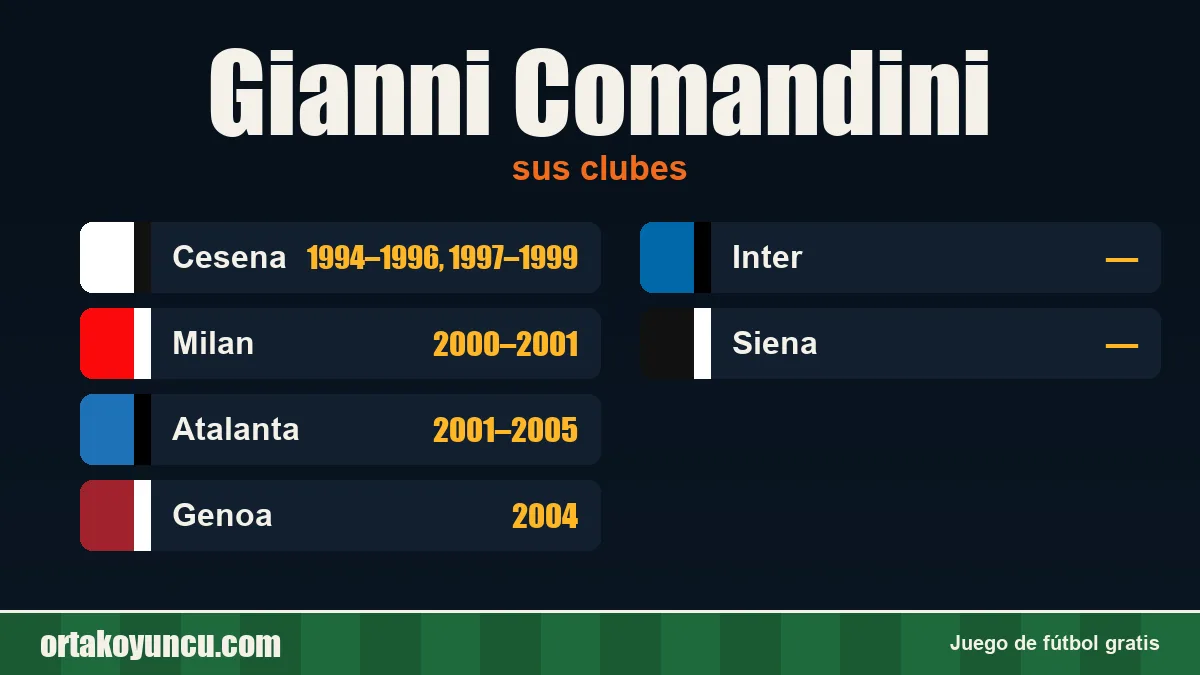 Gianni Comandini: clubes y años