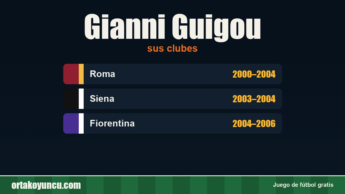 Gianni Guigou: clubes y años
