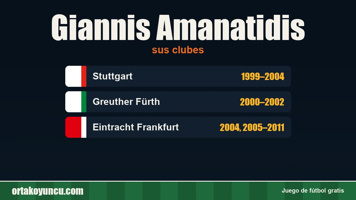 Giannis Amanatidis: clubes y años
