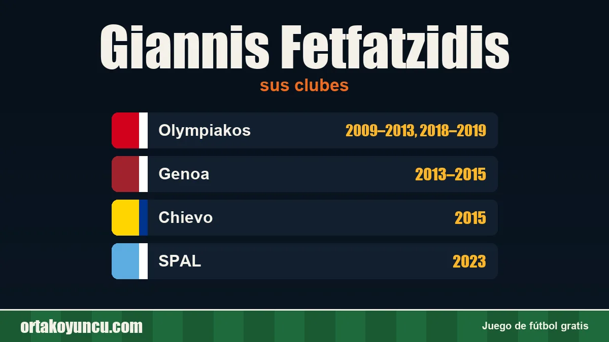 Giannis Fetfatzidis: clubes y años