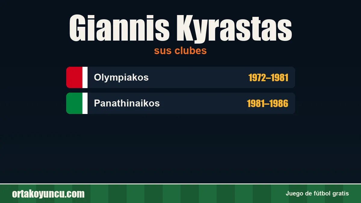 Giannis Kyrastas: clubes y años