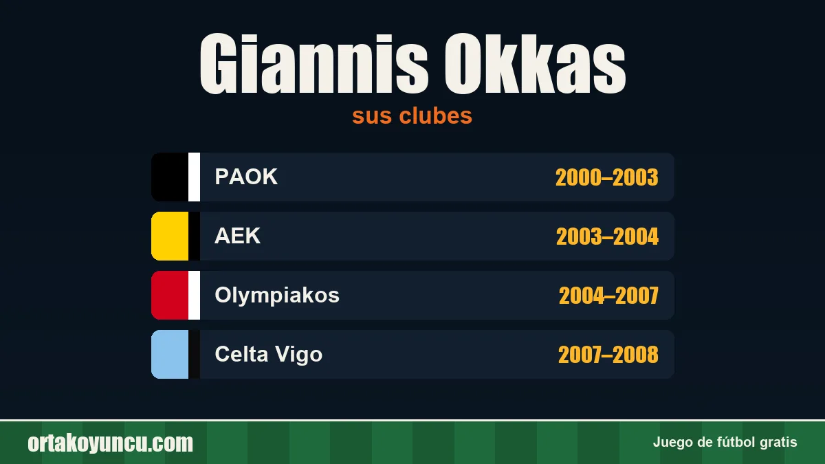 Giannis Okkas: clubes y años
