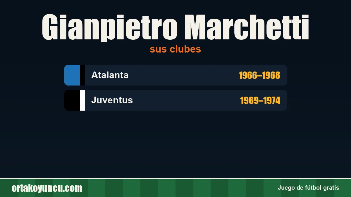 Gianpietro Marchetti: clubes y años