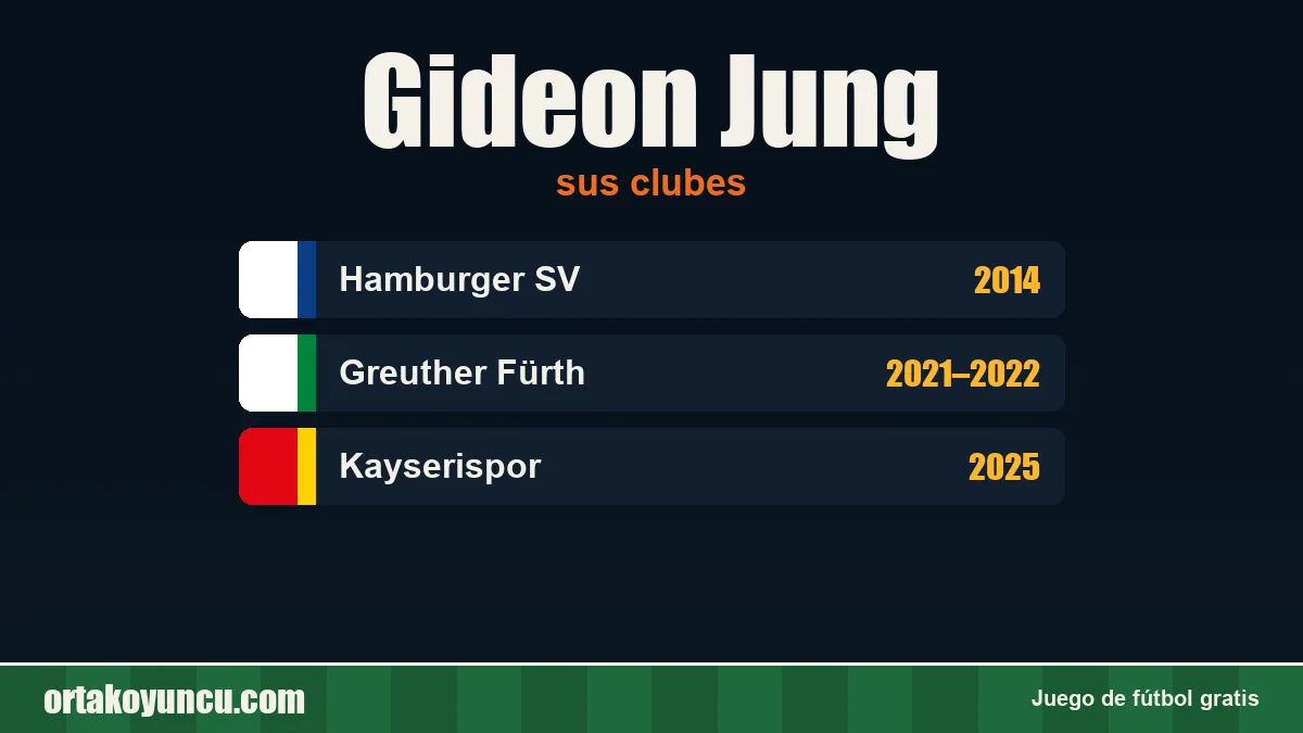 Gideon Jung: clubes y años