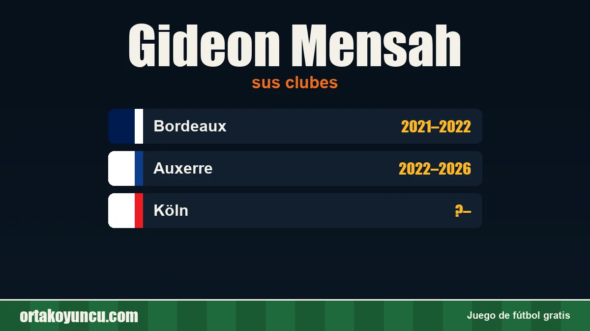 Gideon Mensah: clubes y años