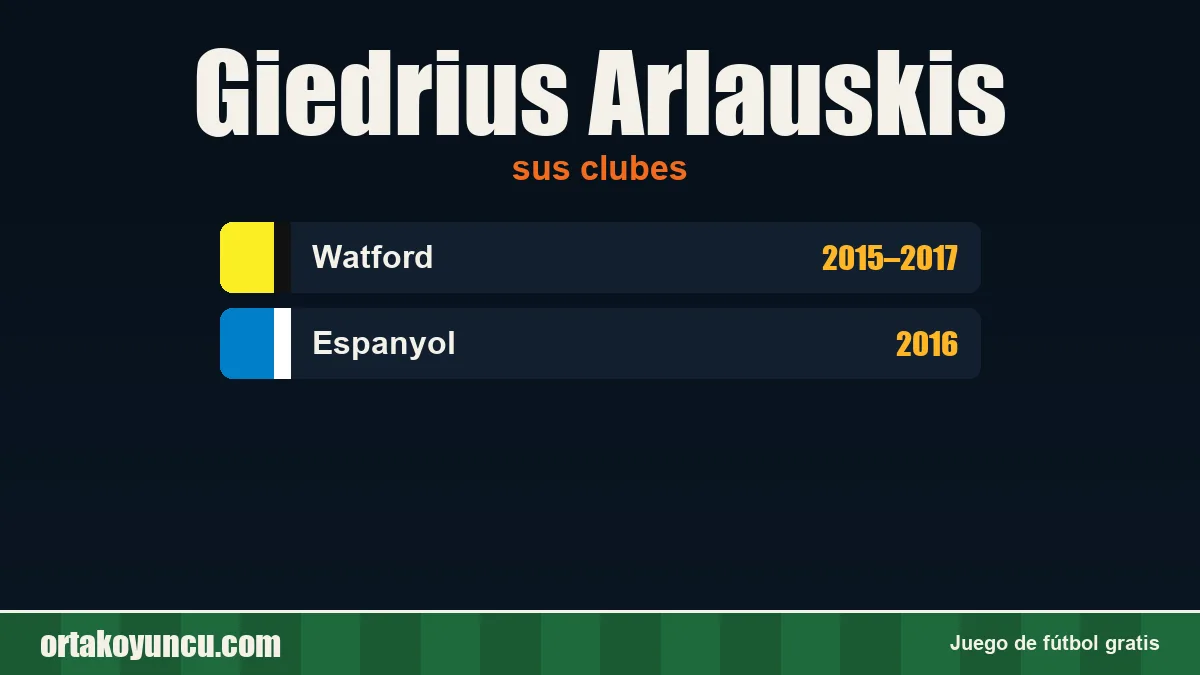 Giedrius Arlauskis: clubes y años
