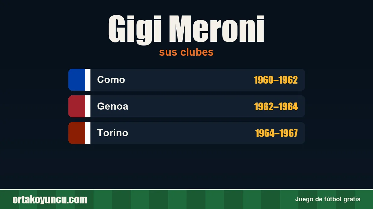 Gigi Meroni: clubes y años