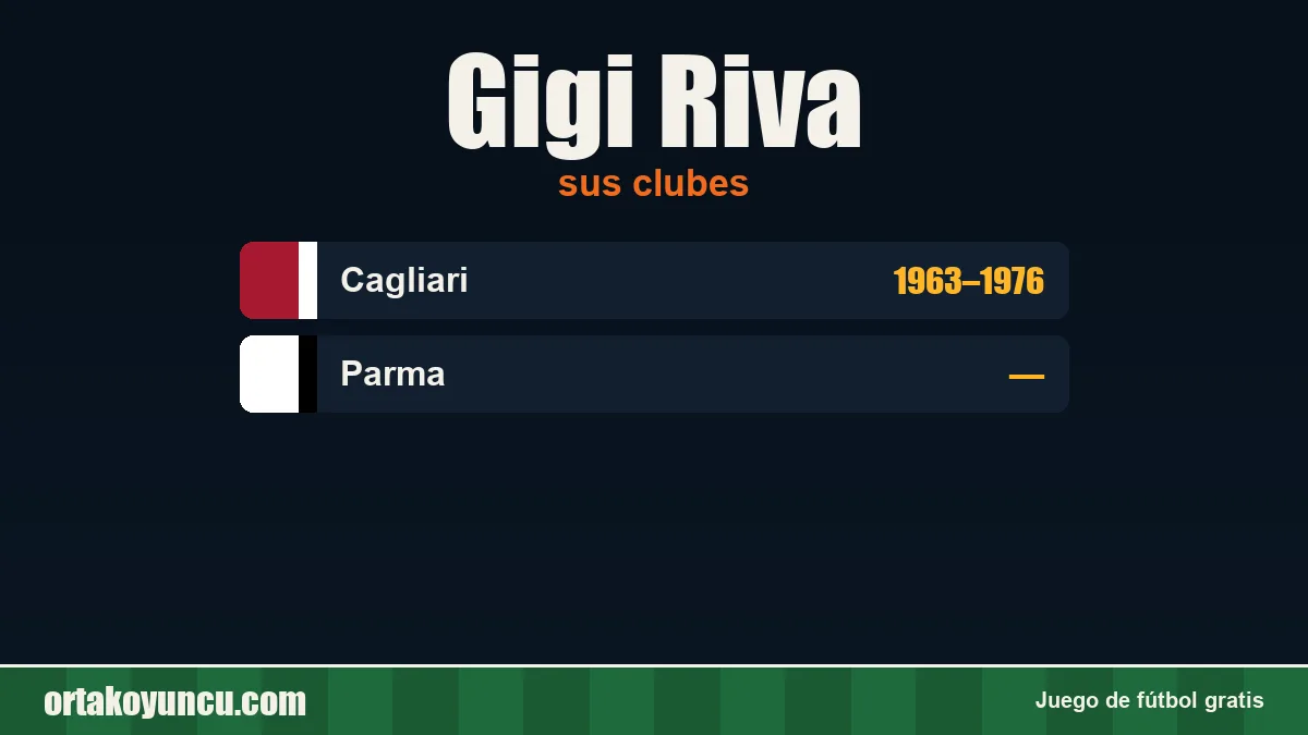 Gigi Riva: clubes y años