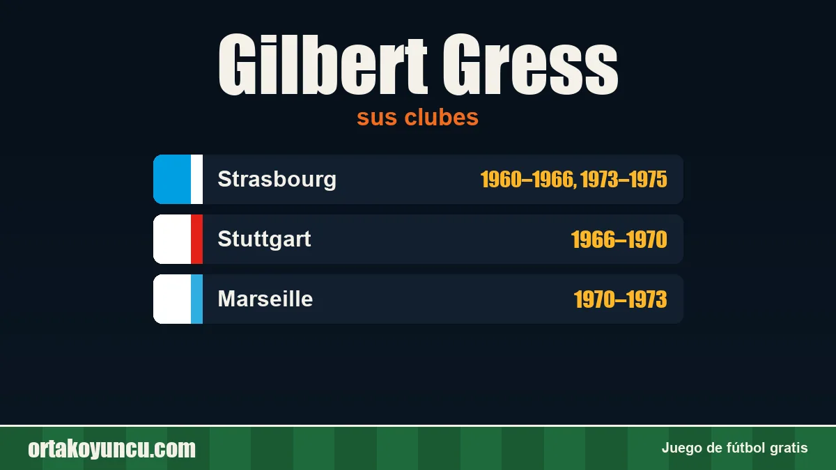 Gilbert Gress: clubes y años