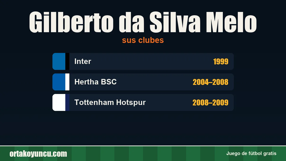 Gilberto da Silva Melo: clubes y años