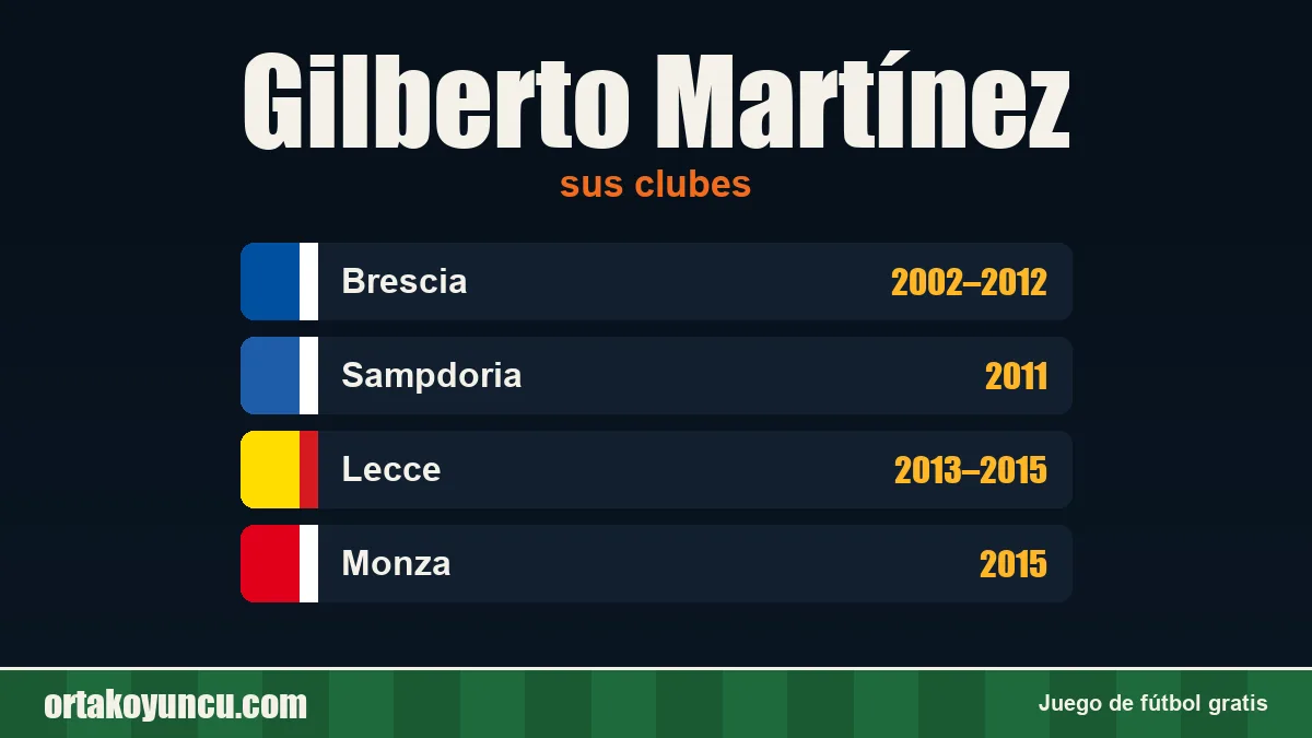 Gilberto Martínez: clubes y años