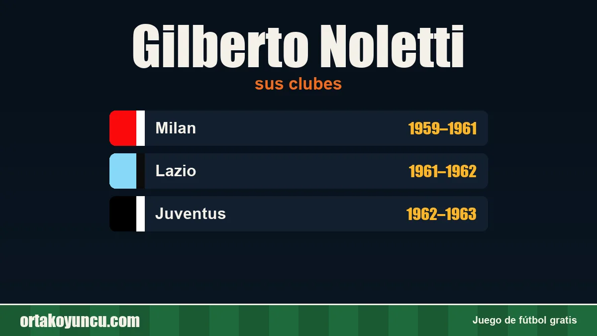 Gilberto Noletti: clubes y años