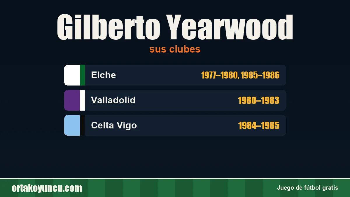 Gilberto Yearwood: clubes y años