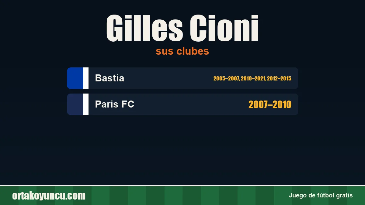 Gilles Cioni: clubes y años