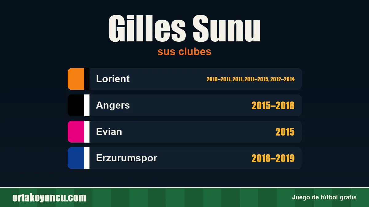 Gilles Sunu: clubes y años
