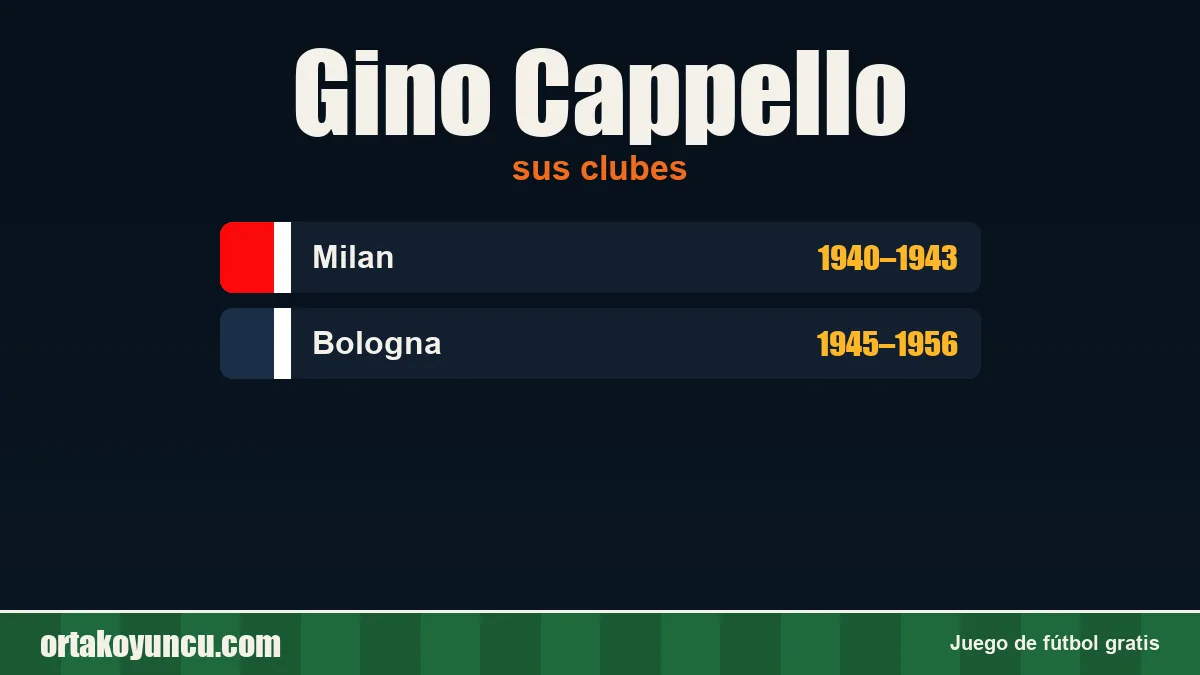 Gino Cappello: clubes y años