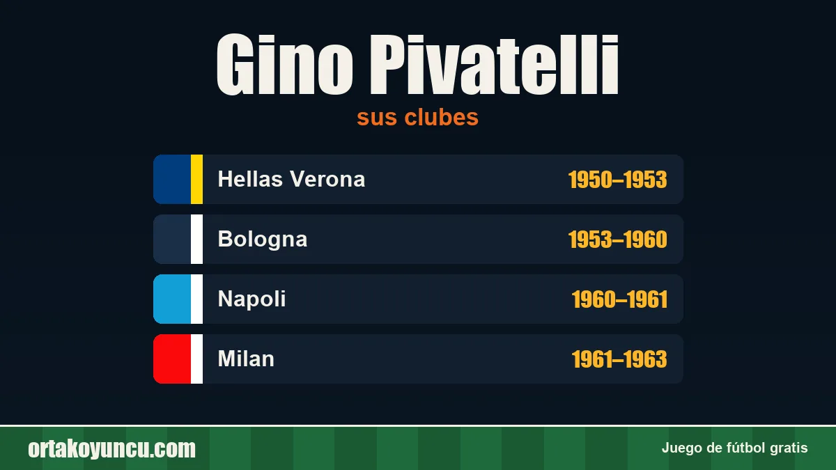 Gino Pivatelli: clubes y años