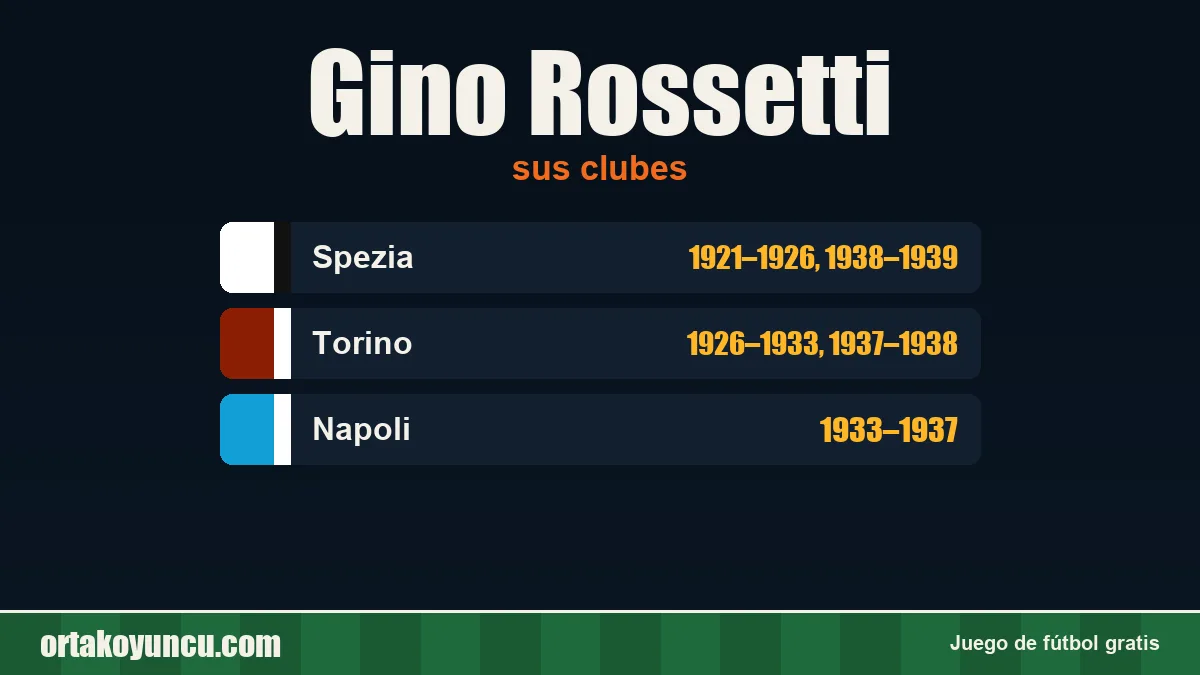 Gino Rossetti: clubes y años