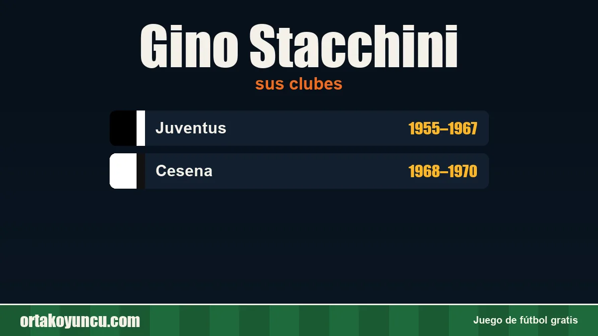 Gino Stacchini: clubes y años