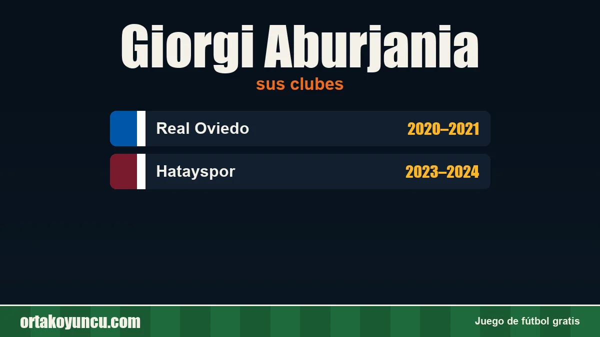Giorgi Aburjania: clubes y años