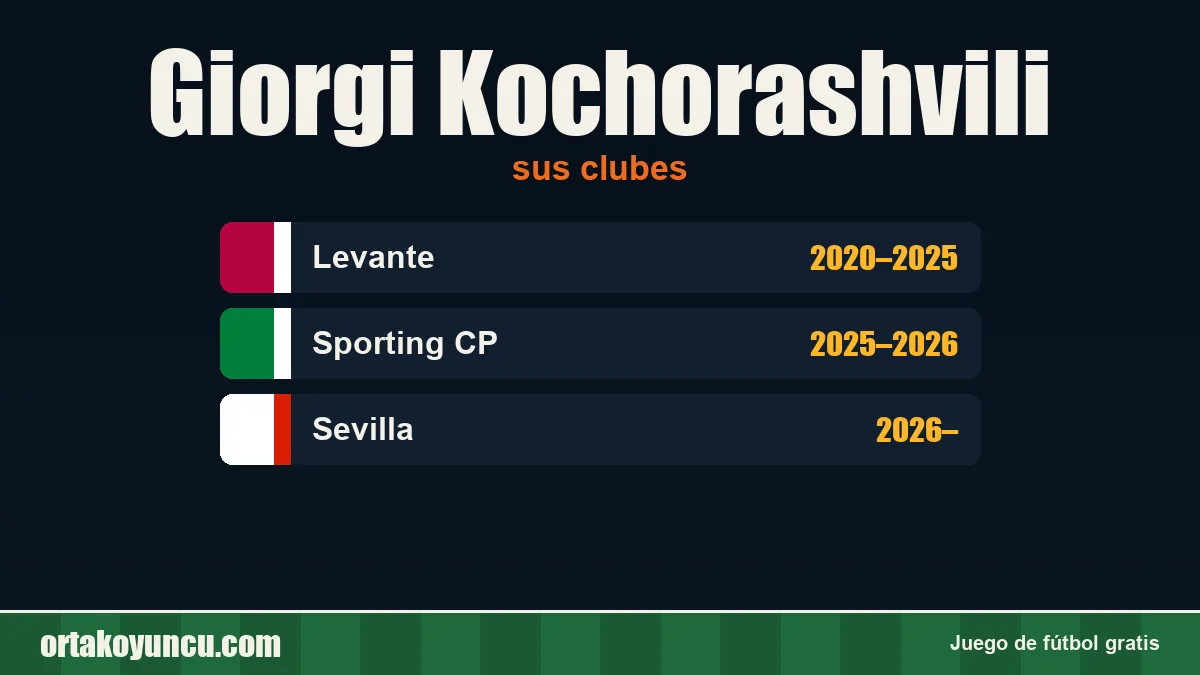 Giorgi Kochorashvili: clubes y años