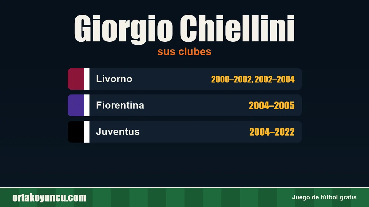 Giorgio Chiellini: clubes y años