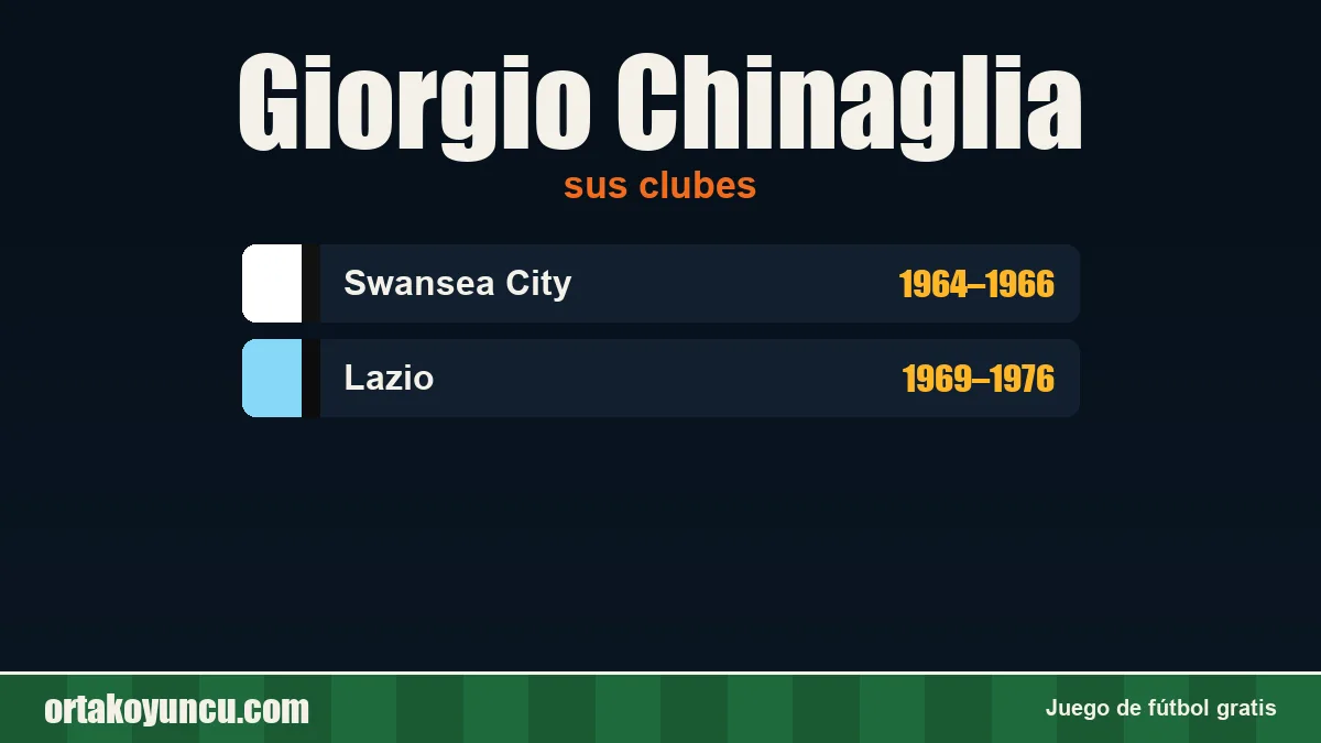 Giorgio Chinaglia: clubes y años