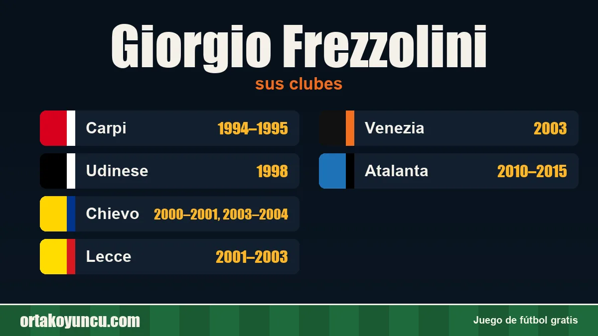 Giorgio Frezzolini: clubes y años