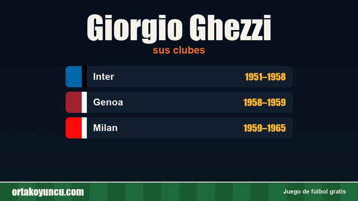 Giorgio Ghezzi: clubes y años